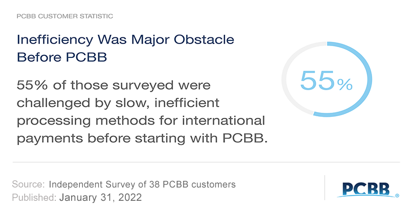 PCBB international payments customer survey